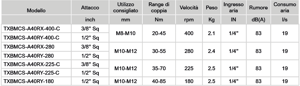 Tabella BMCS angle fino 85 Nm Avvitatori per assemblaggio industriale I cacciaviti pneumatici angolari BMCS di BAMASON rappresentano lo strumento ideale i per lavorare con massima efficienza produttiva e con il minimo sforzo e si distinguono per la grande precisione, la comprovata maneggevolezza e l’attenzione all’ergonomia per l’operatore. Nuovi modelli angolari disponibili con migliorate caratteristiche ergonomiche, alta velocità e range di coppia fino a 85 Nm. I cacciaviti pneumatici BMCS sono disponibili nella versione a PISTOLA, nella versione DIRITTA, partenza a leva o partenza a pressione, oppure nella versione ANGOLARE.   Guarda il video per scoprire la serie BMCS: https://youtu.be/2Y822TTEOZ4