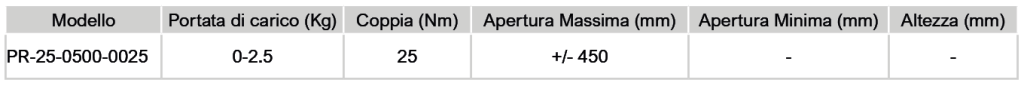 TABELLA BRACCIO PR 25 Avvitatori per assemblaggio industriale Il design intelligente del braccio con rotaia Serie PR supportato dal binario fornisce una grande accessibilità. Una varietà di accessori standard fornisce un’attrezzatura molto flessibile che può essere montata su un tavolo, una parete o un soffitto. Realizzati in alluminio e controbilanciato da molle elicoidali. Poiché la stessa guida può essere utilizzata sia per i bracci PR-50 che PR-25, è possibile montare entrambe le dimensioni del braccio sulla stessa unità di guida. La prolunga del tubo di estensione può essere montata all’altezza richiesta. Sono disponibili anche bracci pieghevoli di reazione (Serie PS) e bracci paralleli di reazione (Serie PA).