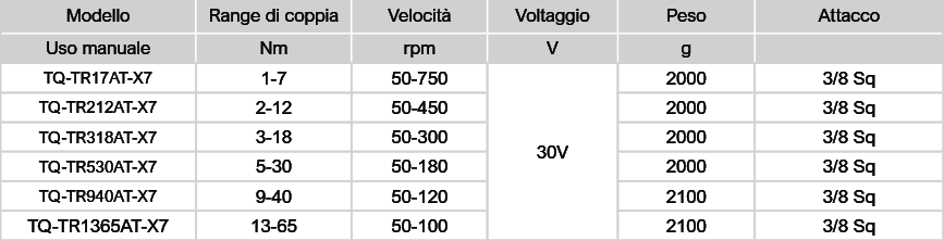 Tabella Torque IQ utensili angolari TQ TR Avvitatori per assemblaggio industriale L'avvitatore elettronico con trasduttore - serie TQ-TR x7, unitamente al controller  permette di gestire la programmazione completa del processo di serraggio. Tutti i modelli TQ-TR (a pistola, diritti e angolari) sono interfacciabili con il controller TQ-X7-8-S, per garantire la flessibilità della parametrizzazione e l’affidabilità del processo di serraggio. Semplicità di utilizzo attraverso un’interfaccia guidata studiata per non richiedere l’intervento di esperti; Flessibilità permettendo una facile parametrizzazione nelle modifiche; Accuratezza, per soddisfare anche i serraggi più restrittivi; Convenienza, il miglior rapporto qualità prezzo del settore. Principali caratteristiche: Motori brushless ad alta efficienza; Controller con touch screen a colori per settaggio semplice ed intuitivo dei parametri; Rilevamento coppia tramite trasduttore integrato; 50 parametrizzazioni (PSET) di coppia, tempo e velocità; Modalità di parametrizzazione (PSET) semplice (1 step) o multipla (4 step).   Guarda il video - clicca qui https://youtu.be/4zH4xGlhxY4